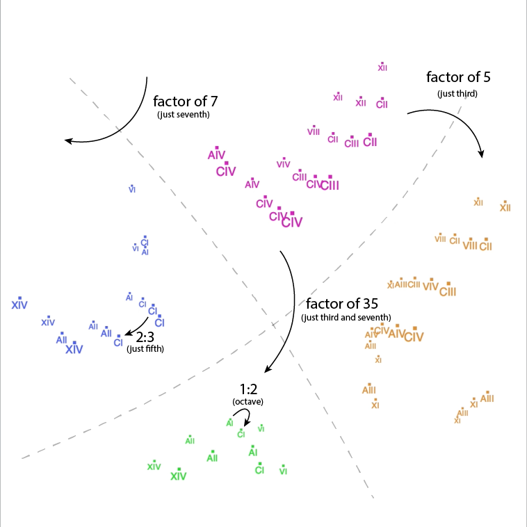Tuning map