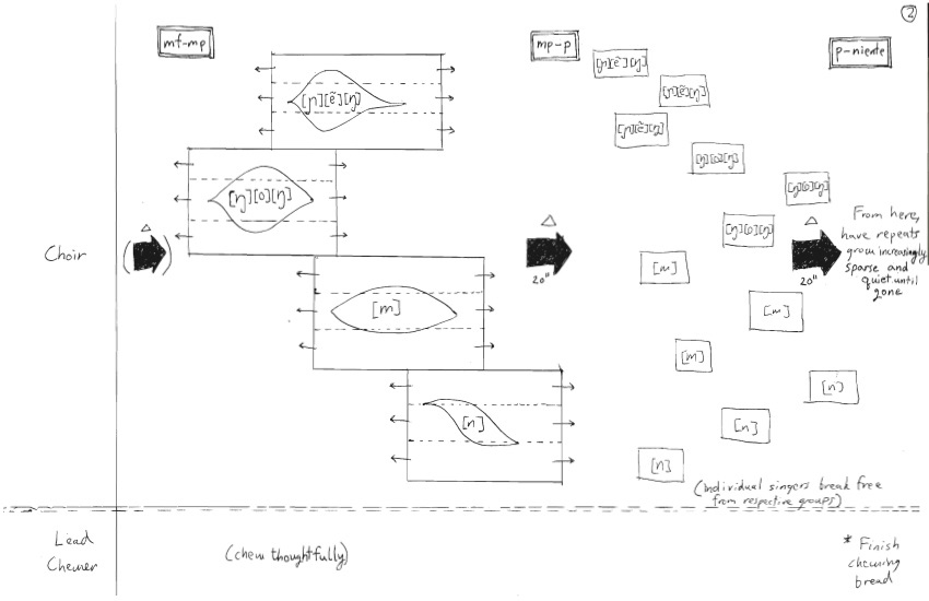 Excerpt from Bread Score