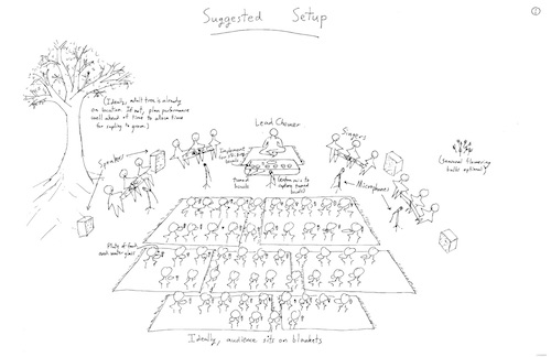 Score Setup Page