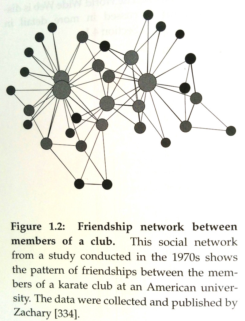 Social Network Diagram