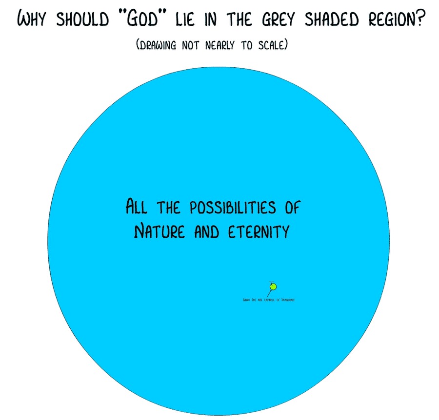 Animated GIF about the nature of existence